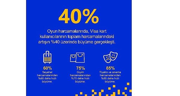 Visa verilerine göre ‘gaming’ Avrupa’da yükselişte