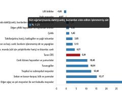 Tarım Ürünleri Üretici Fiyat Endeksi, Mart 2025