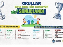 “Okullar Sıfır Atık İçin Yarışıyor” Yarışması Sona Erdi