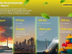 Türkiye’de İkinci El Kullanımı 2024’te 11,6 Milyon Ton Karbon Salımını Engelledi!